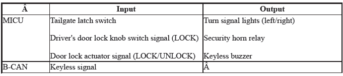 Integrated Control Systems